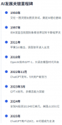 这些芯片是锻炼大型AI模子键