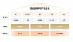 常用字段准95%