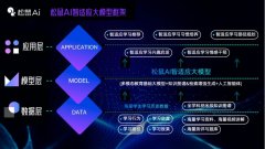 温电子平台不只可帮力量子计较