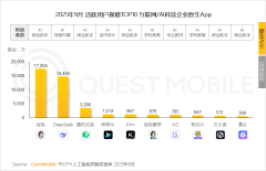 这是百度告白营业自客岁Q2以来持续多个季
